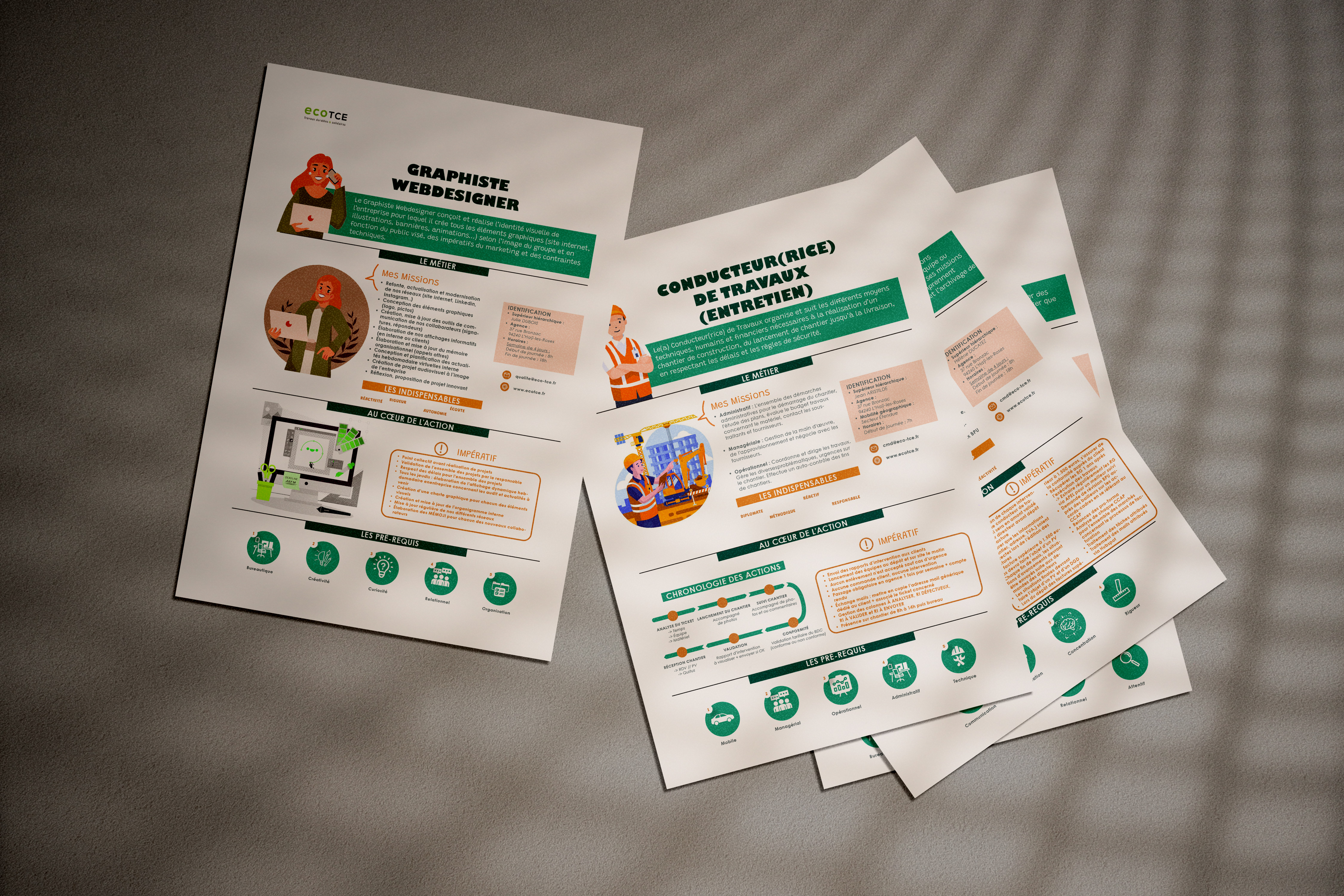 fiches de postes eco tce