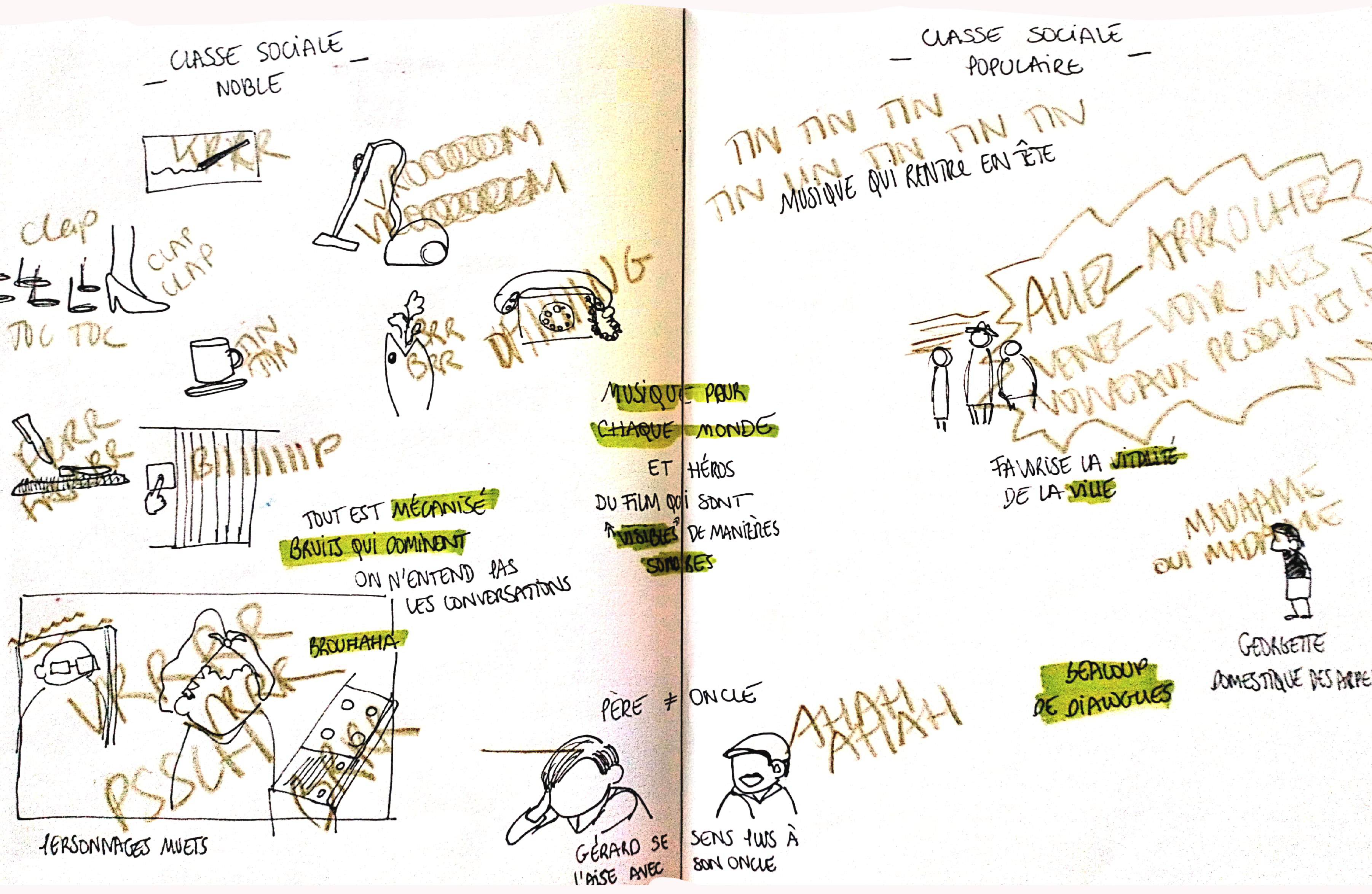 travail sur Mon Oncle de Jacques Tati